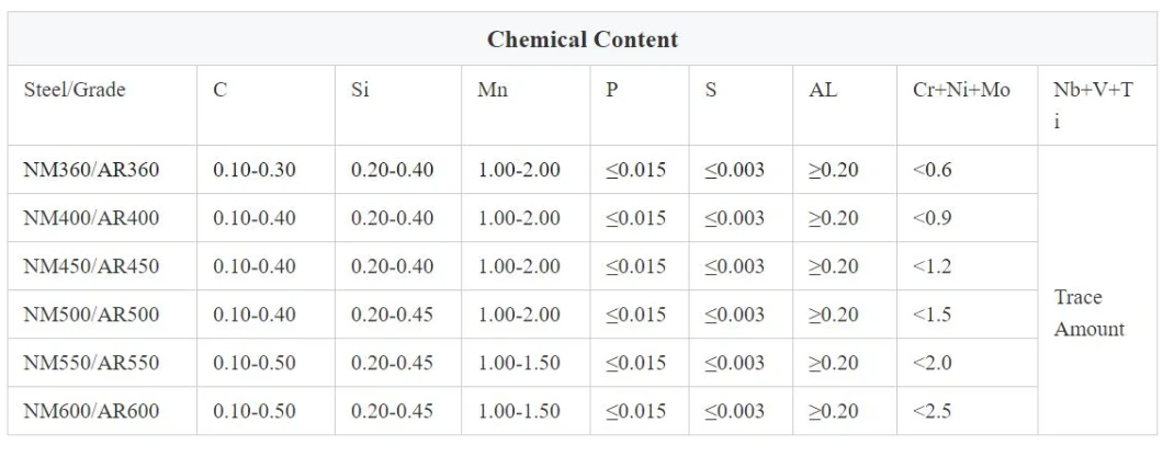 Vista - placa de aço resistente de /Wear da placa resistente do desgaste da placa de aço/placa desgaste de Hardox com desgaste de alta qualidade/Jfe - a placa de aço resistente/placa de aço antiusura
