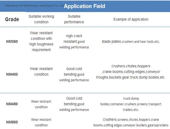 Vista - placa de aço resistente de /Wear da placa resistente do desgaste da placa de aço/placa desgaste de Hardox com desgaste de alta qualidade/Jfe - a placa de aço resistente/placa de aço antiusura