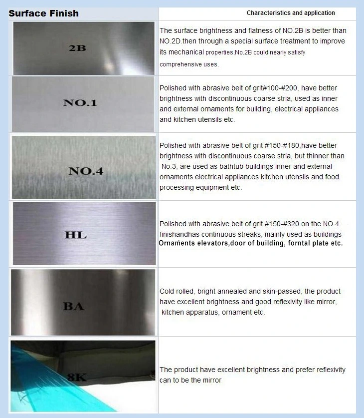 Preço SS316 de aço inoxidável pelo quilograma